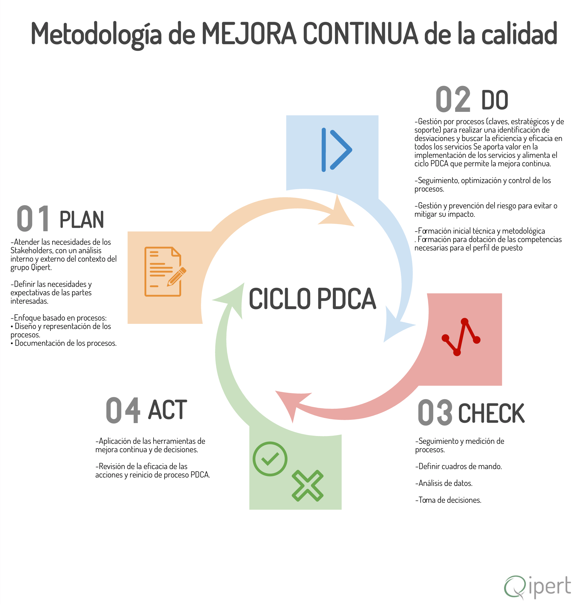 Qipert Externalización De Servicios Y Procesos Infografía Metodología De Mejora Continua De