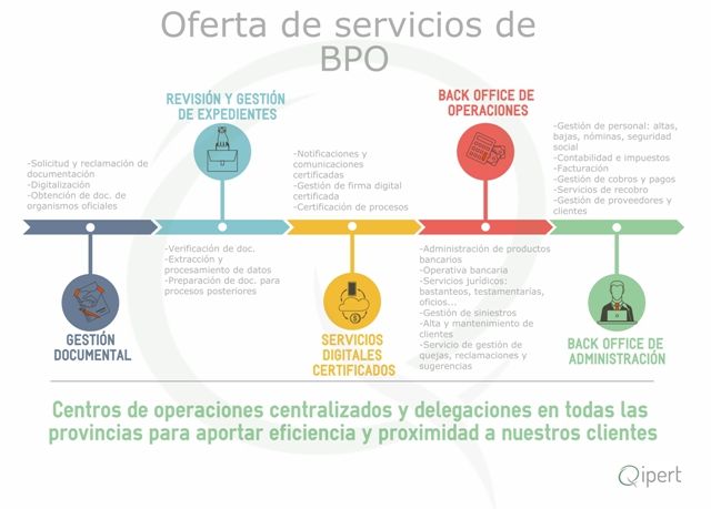 InfografiaServiciosBPO