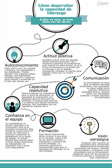Infografia Liderazgo
