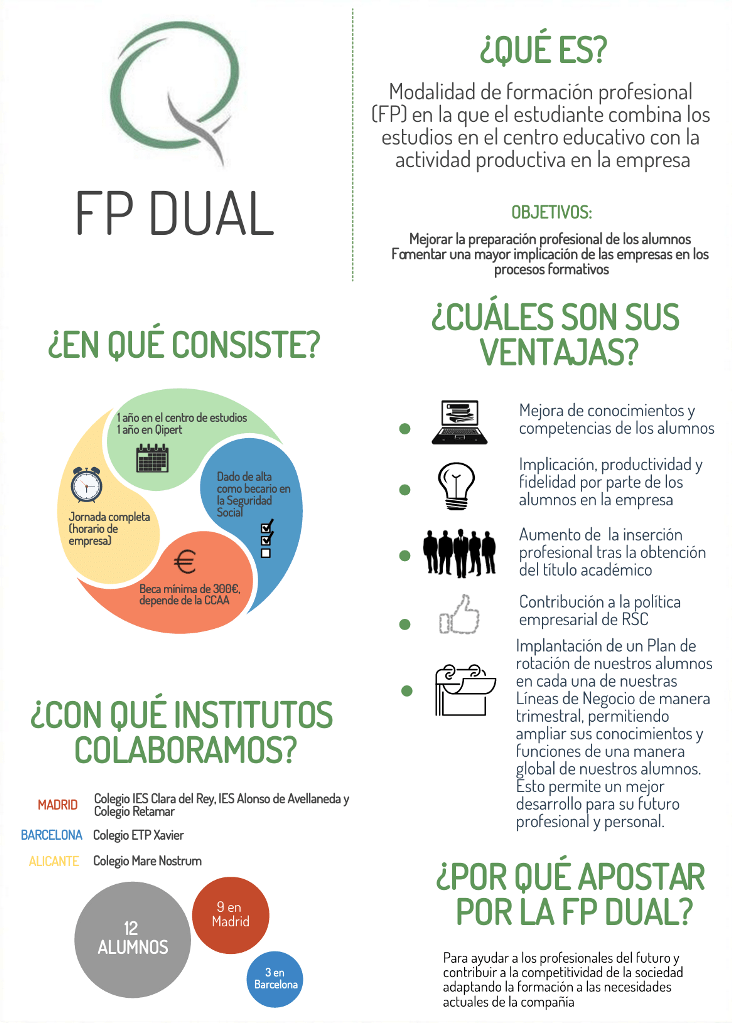 infografiafpdual