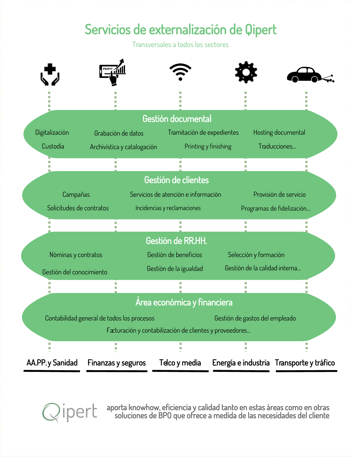 infografiaserviciosdeexternalizacion