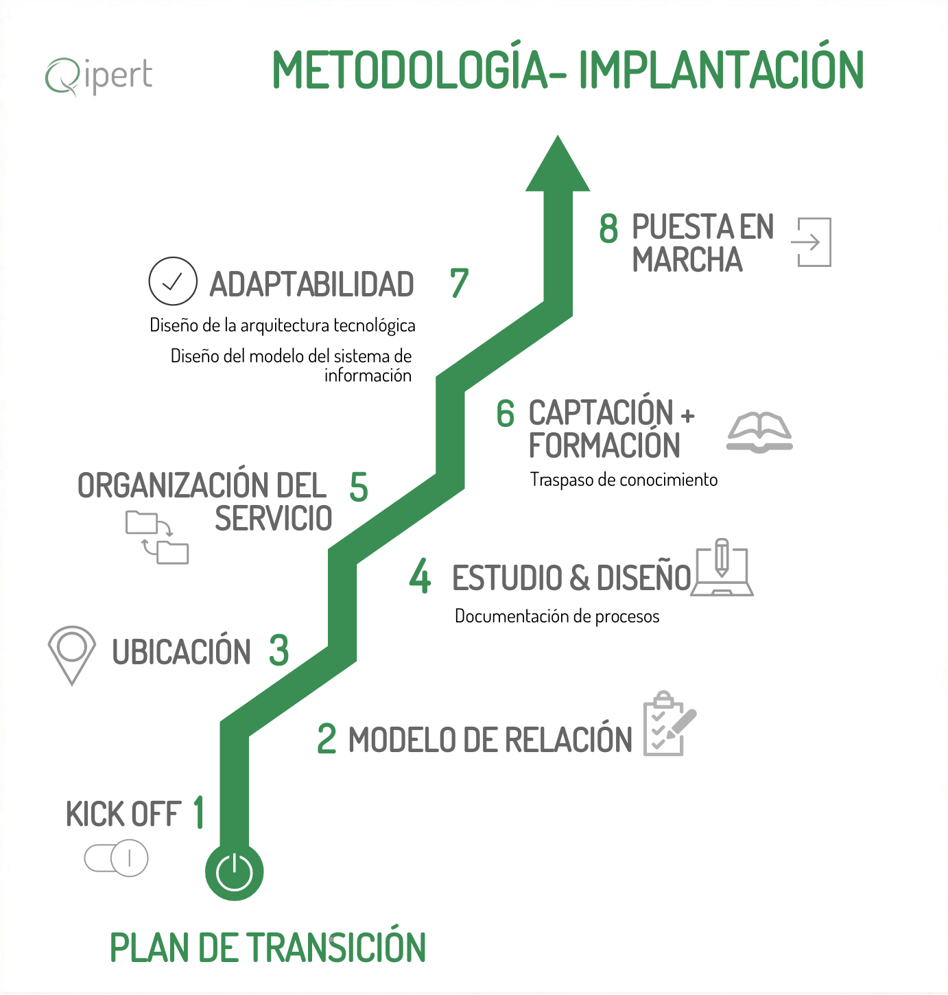 metodologiaimplantacion