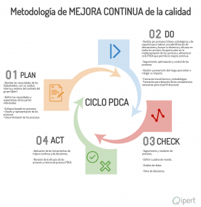 InfografiaMetodologiaCalidad