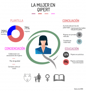 InfografiaMujerQipert (1)